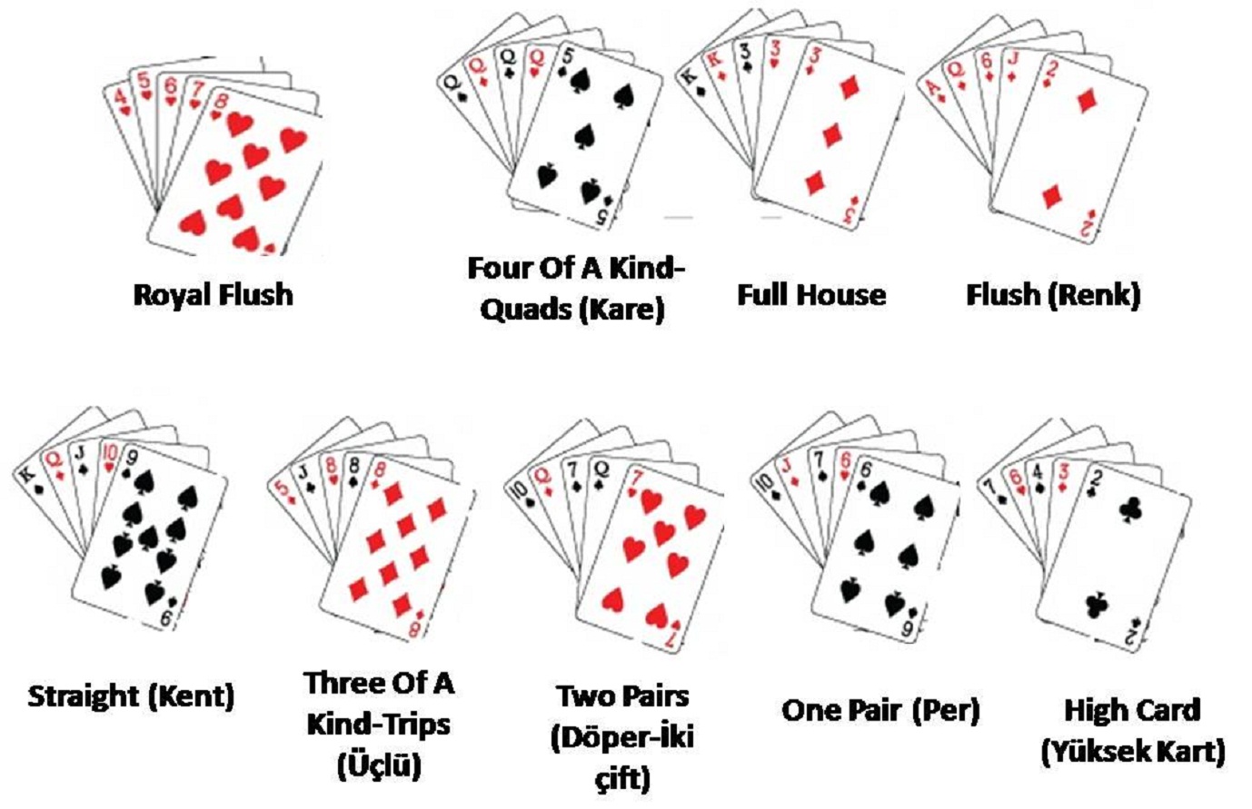Casinolarda oyun kartlarındakişekiller ne anlama geliyor?