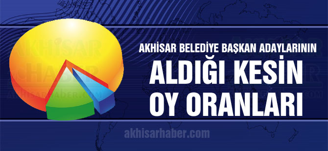 Akhisar Belediye Başkan Adaylarının aldığı kesin oy oranları