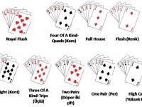 Casinolarda oyun kartlarındakişekiller ne anlama geliyor?